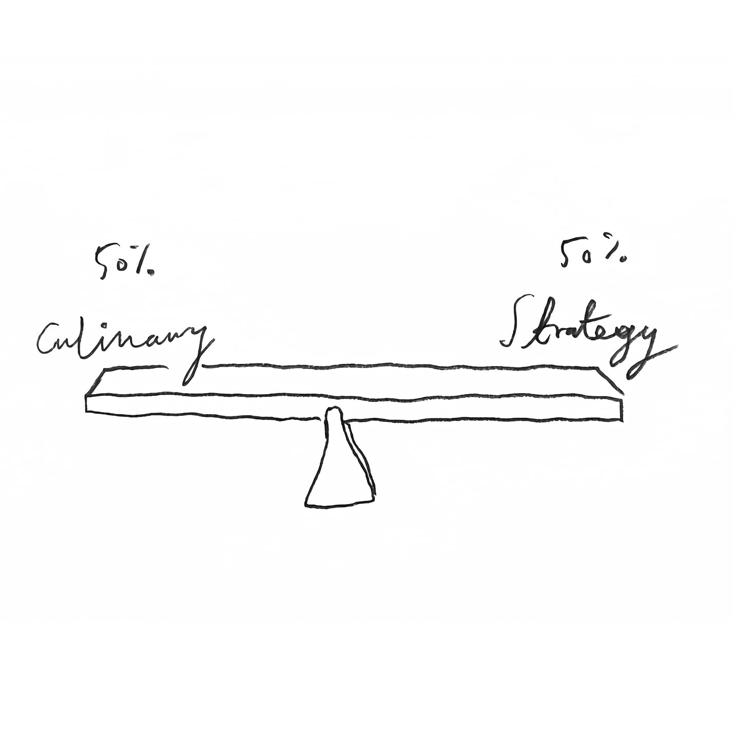 Illustration of a balance scale weighing culinary and strategy at fifty-fifty.